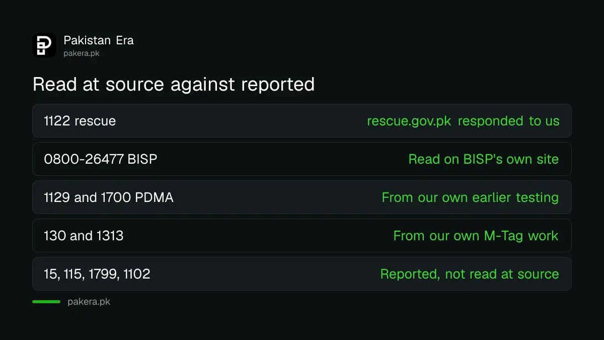 Which Pakistani helpline numbers we could and could not verify