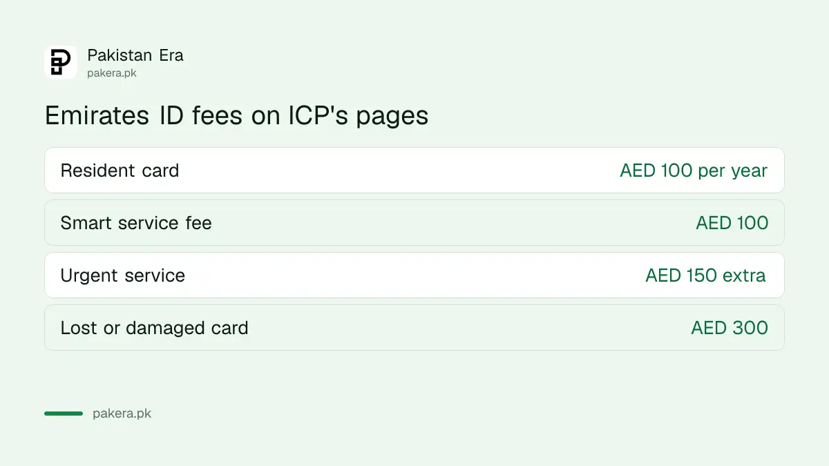Emirates ID fees for standard, urgent and lost card replacement in the UAE