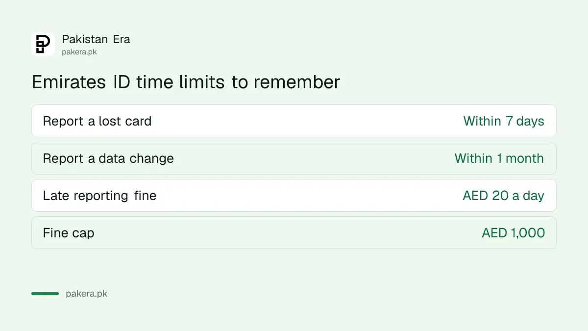 Emirates ID time limits for a lost card, a data change and the late fee cap