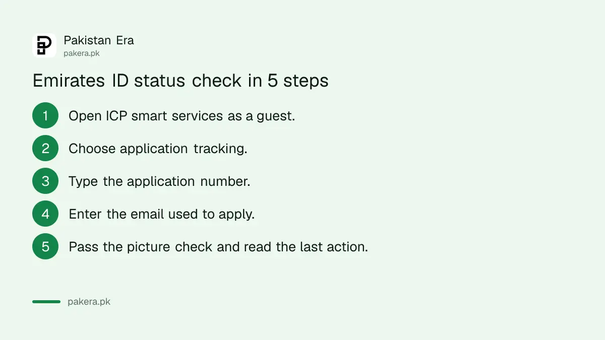 Steps to check Emirates ID status on ICP application tracking