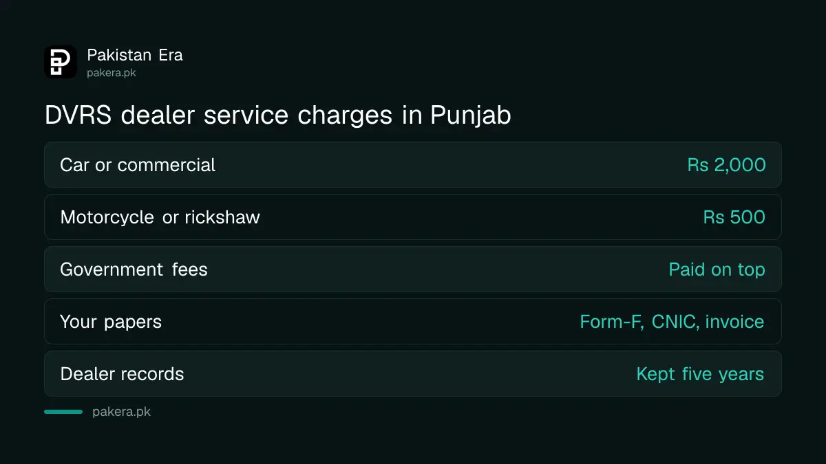 Punjab DVRS dealer service charges and documents a buyer hands over