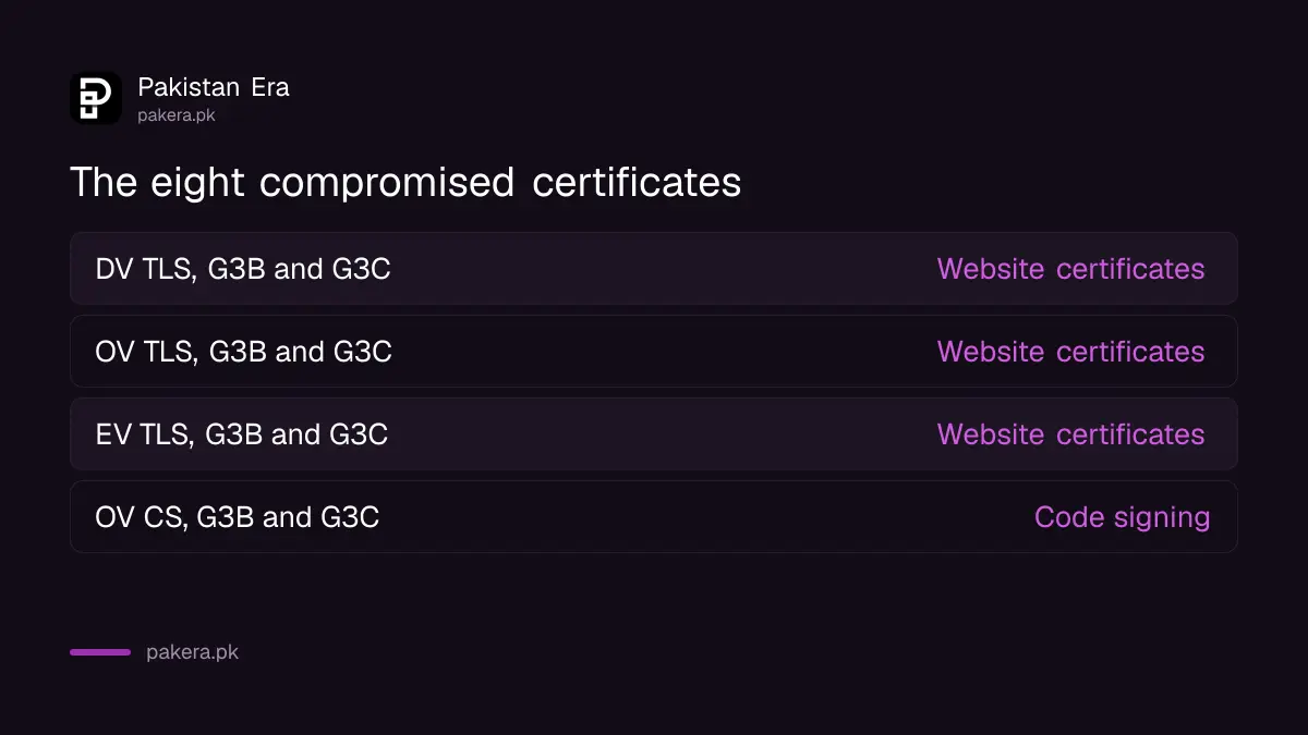 The eight compromised eMudhra intermediate certificates by purpose