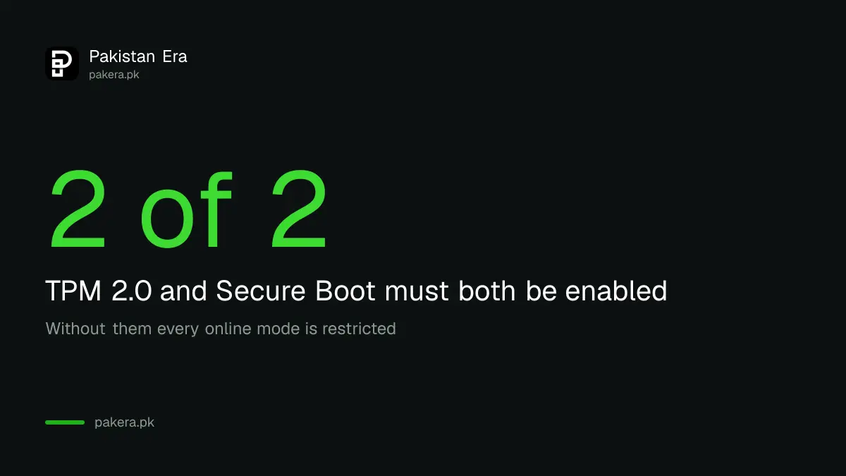 Call of Duty on PC requires both TPM 2.0 and Secure Boot to be enabled
