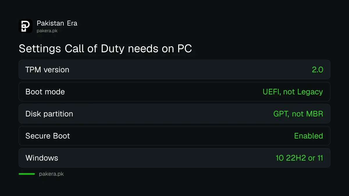 TPM 2.0 and Secure Boot settings needed for Call of Duty on a PC in Pakistan