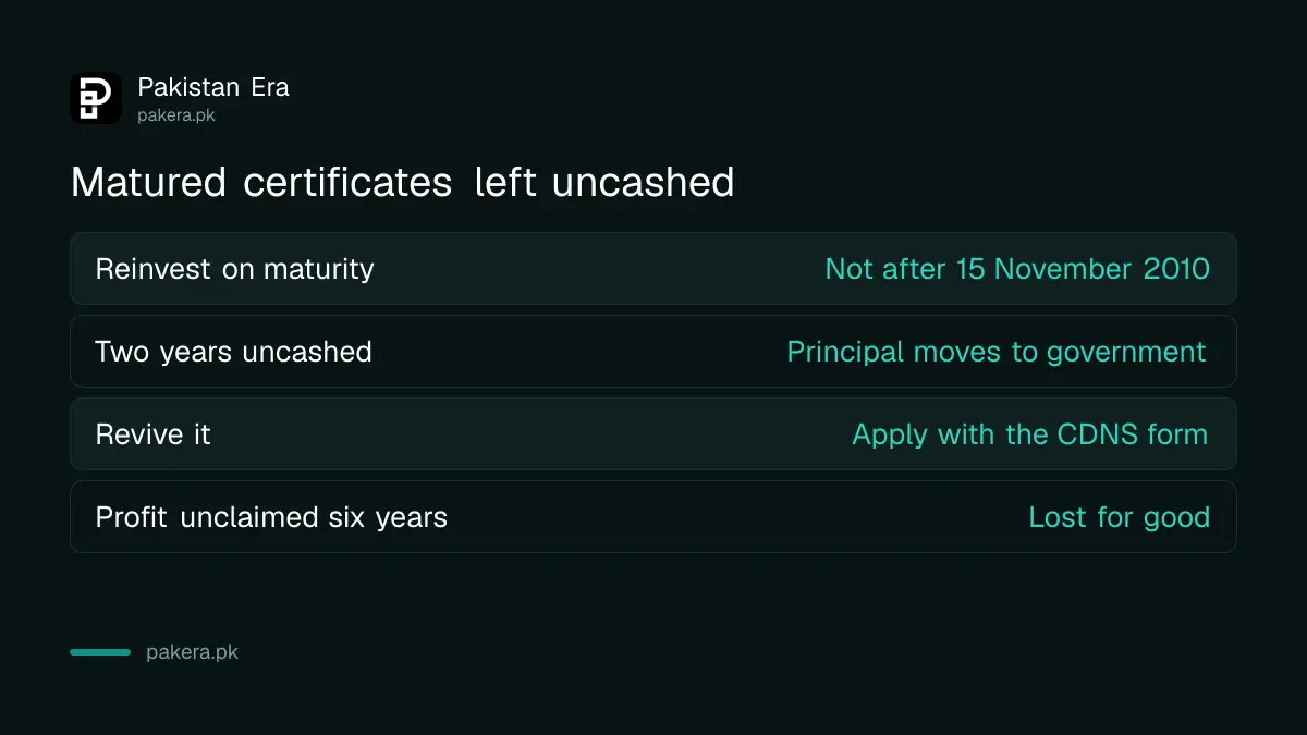 What happens to National Savings certificates left uncashed after maturity under rule 36A