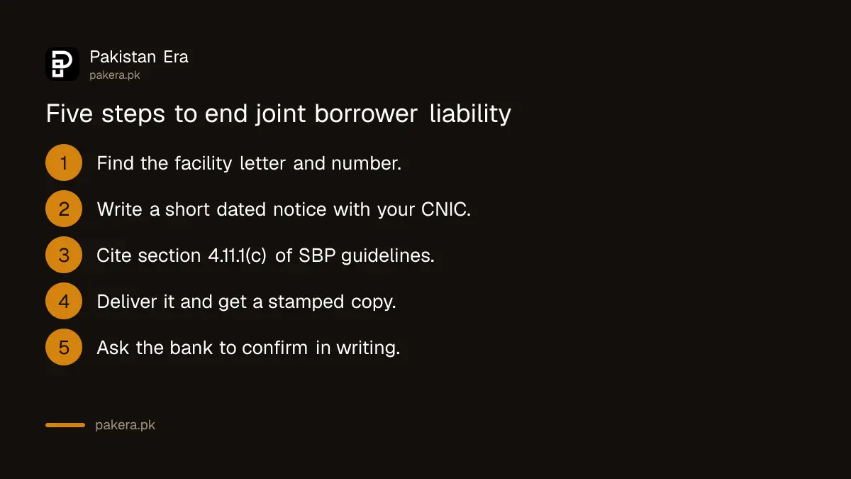 Five steps to give a bank written notice ending joint borrower liability