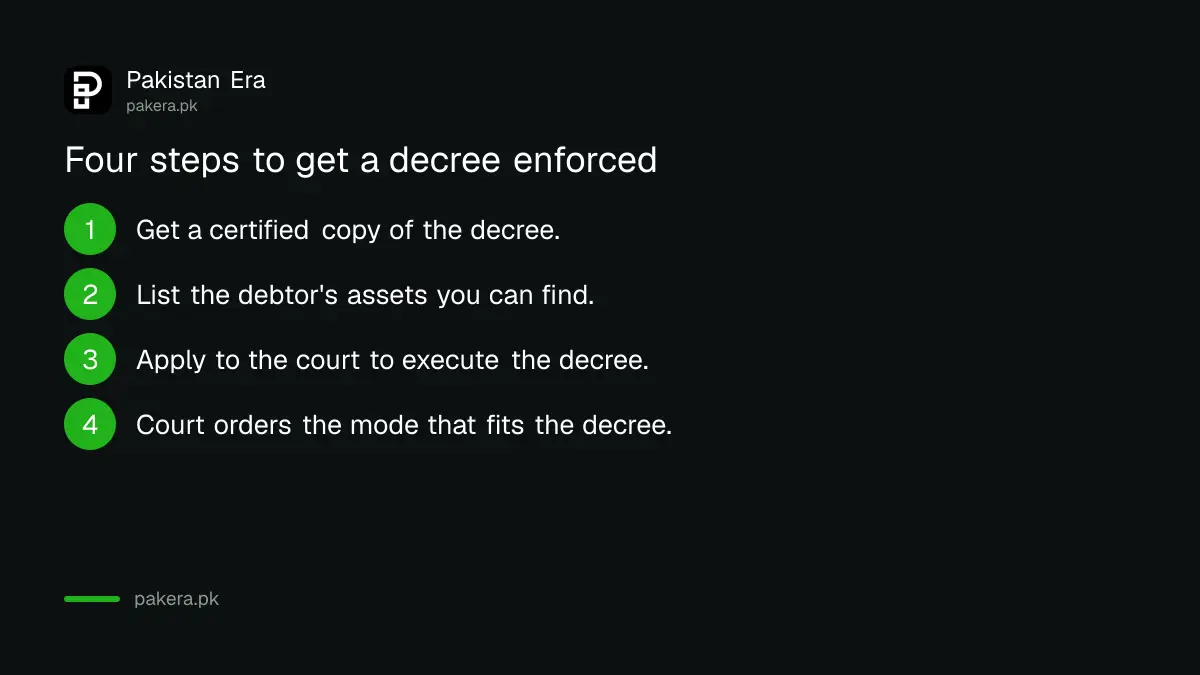 Four steps to get a civil court decree enforced in Pakistan