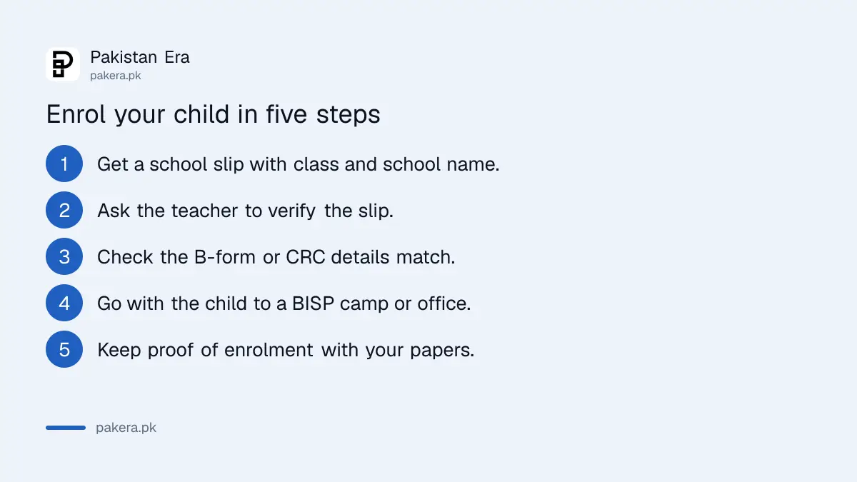 Five steps to enrol a child in Benazir Taleemi Wazaif with a B-form and school slip