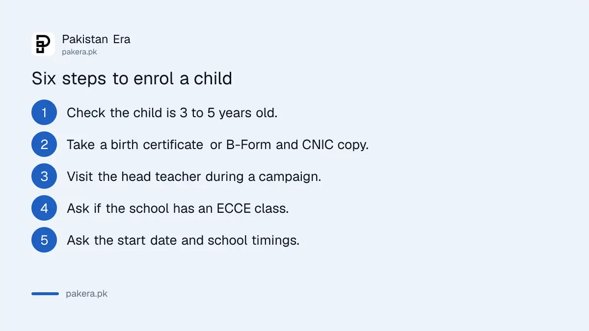 Six steps to enrol a child aged 3 to 5 in a Bunyad ECCE class in Punjab