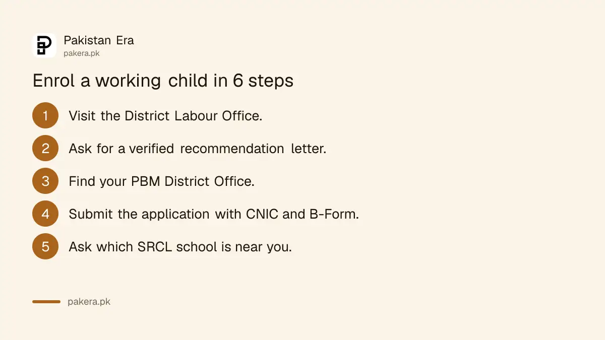 Steps to enrol a working child in a PBM SRCL school