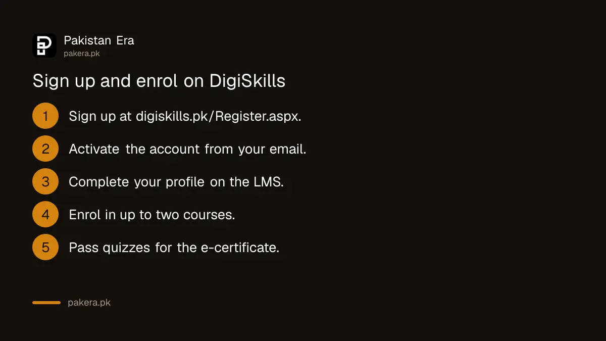 Steps to sign up and enrol in a free DigiSkills course