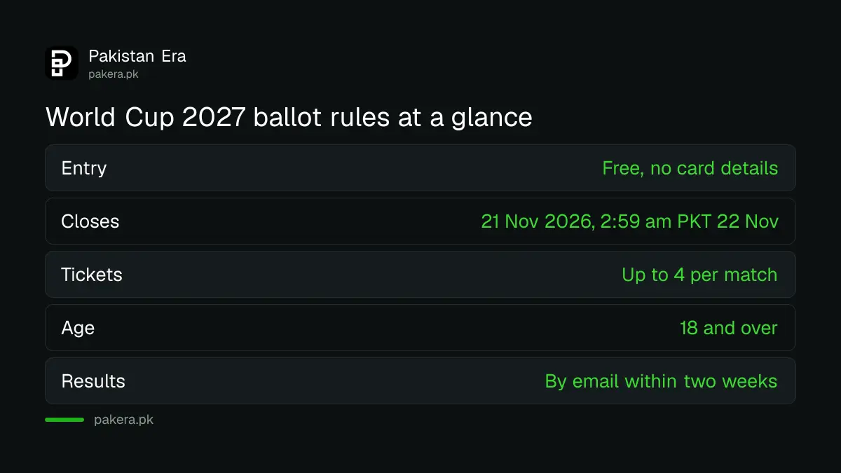 ICC Cricket World Cup 2027 ticket ballot rules: free entry, closes 21 November 2026, up to four tickets per match, age 18 and over