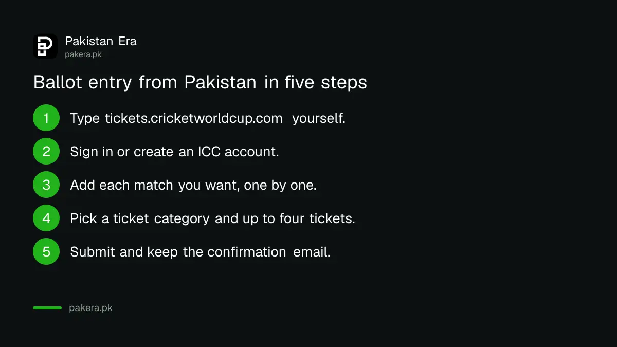 Steps to enter the World Cup 2027 ticket ballot from Pakistan, from opening the official site to keeping the confirmation email