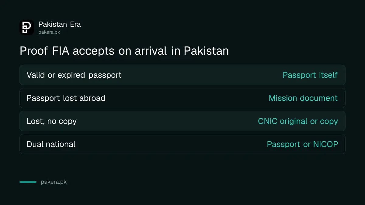Table of proof FIA accepts on arrival in Pakistan for four situations