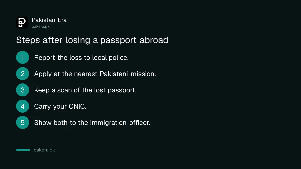 Five steps for entering Pakistan after losing a passport abroad