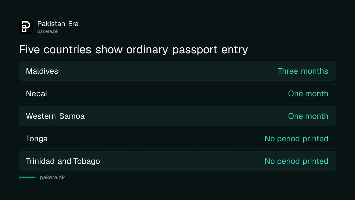 Five countries marked for visa free entry to Pakistan in the DGIP table