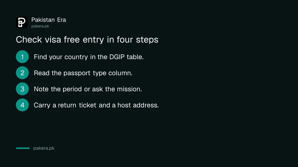 Four steps to check visa free entry to Pakistan