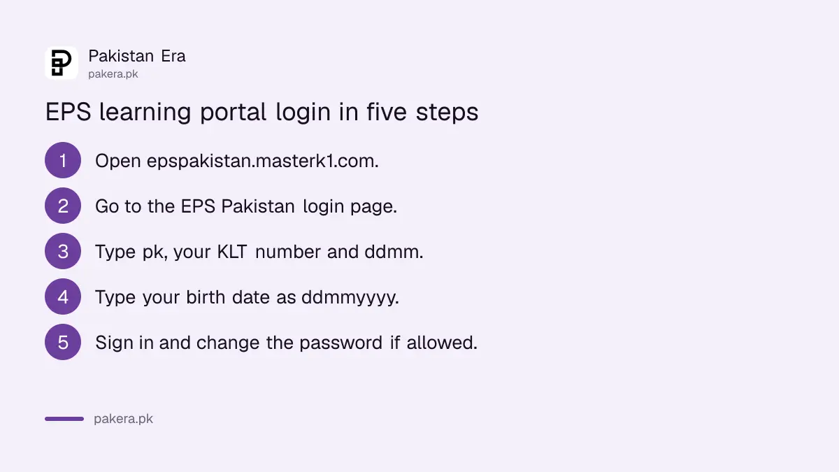 Steps to log in to the HRD Korea EPS learning portal from Pakistan