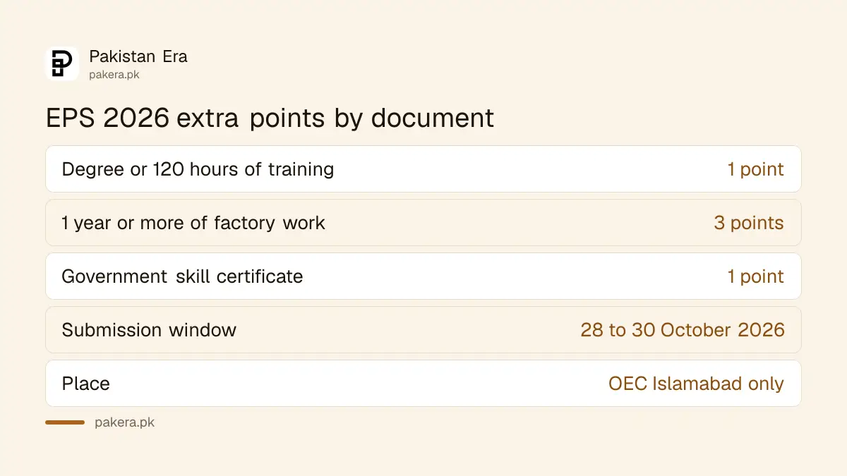 Extra points OEC lists for EPS-TOPIK 2026 manufacturing documents