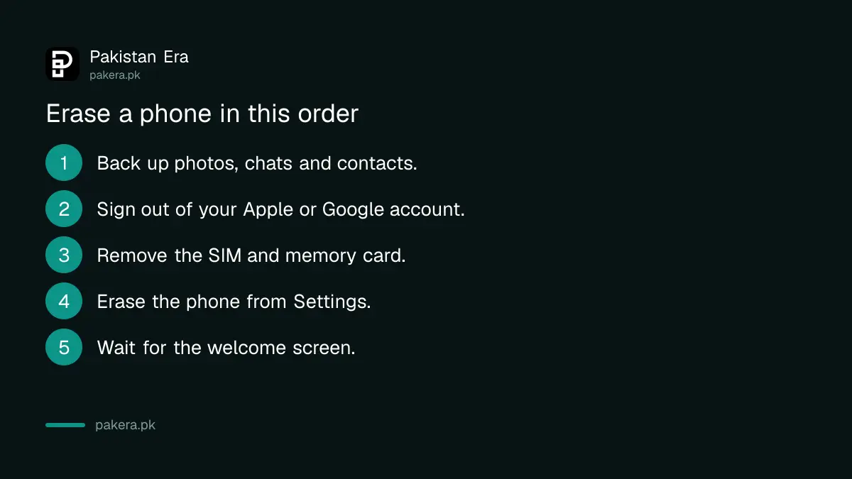 Six steps to erase a phone before selling it in Pakistan