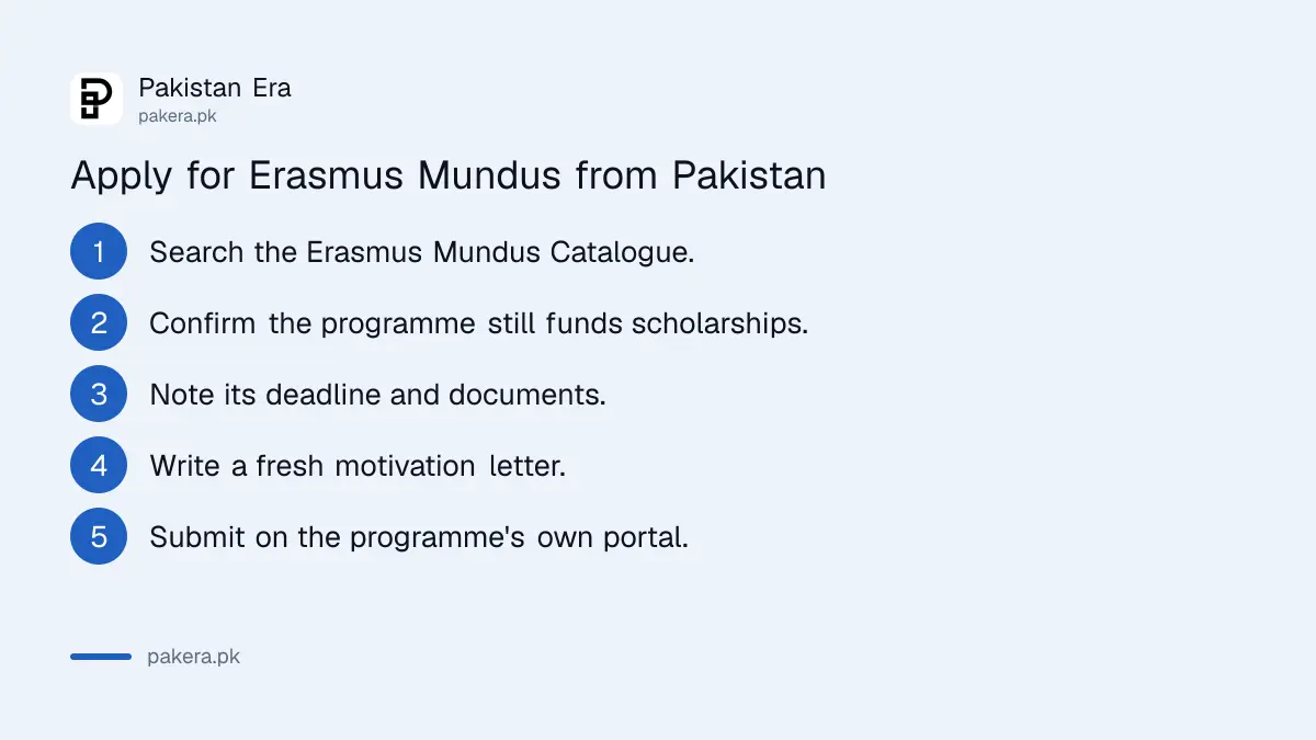 Steps to apply for an Erasmus Mundus Joint Master scholarship from Pakistan