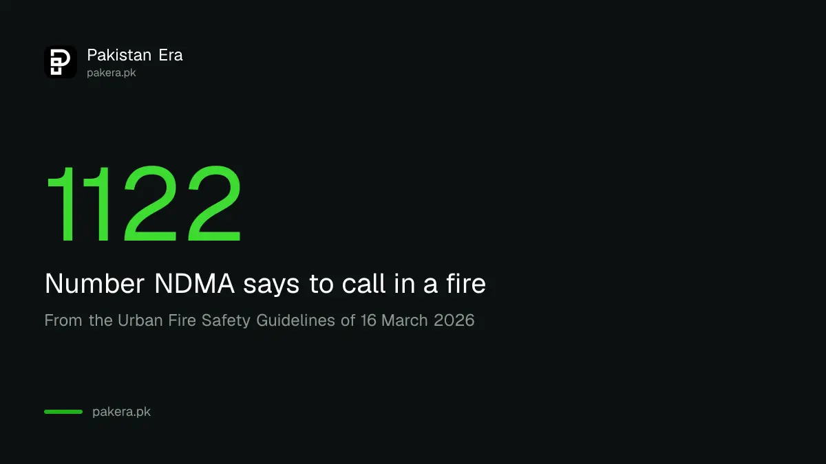 Fire emergency number 1122