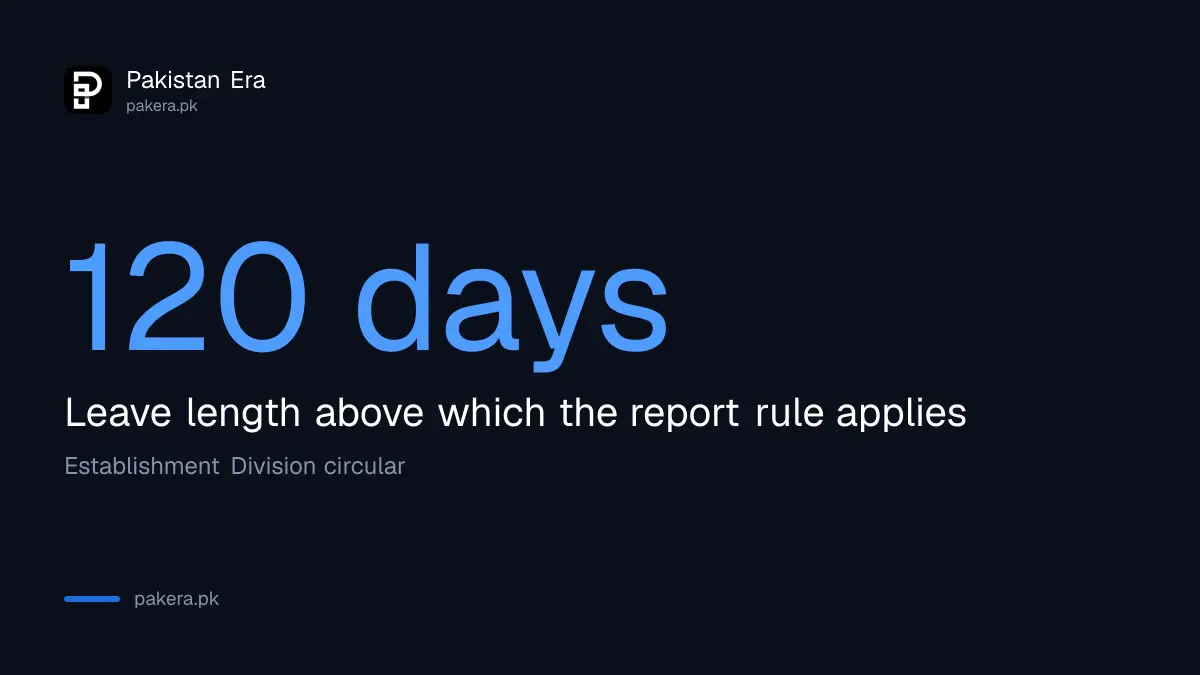 Leave longer than 120 days triggers the reporting rule