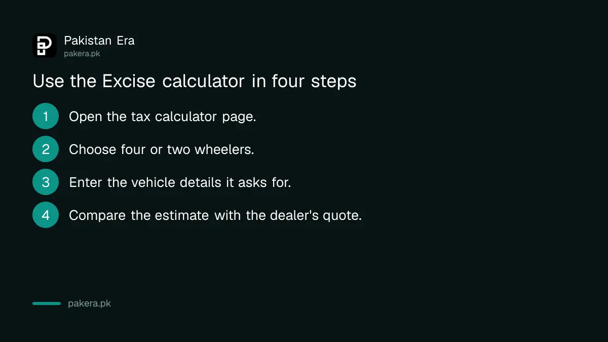 Four steps to use the Sindh Excise tax calculator