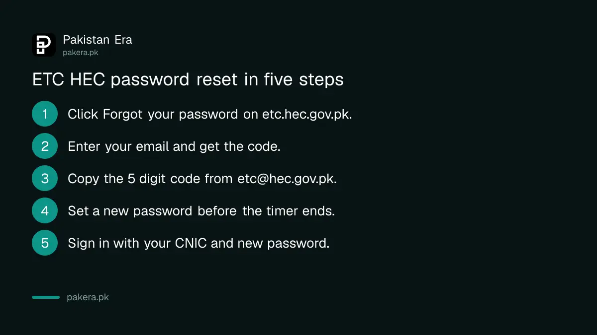 Steps to reset a forgotten ETC HEC portal password with an email code