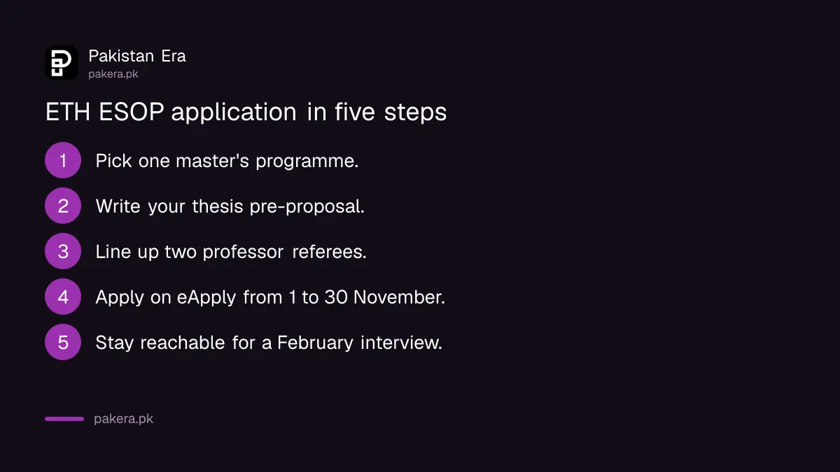 Steps to apply for the ETH Zurich ESOP scholarship from Pakistan