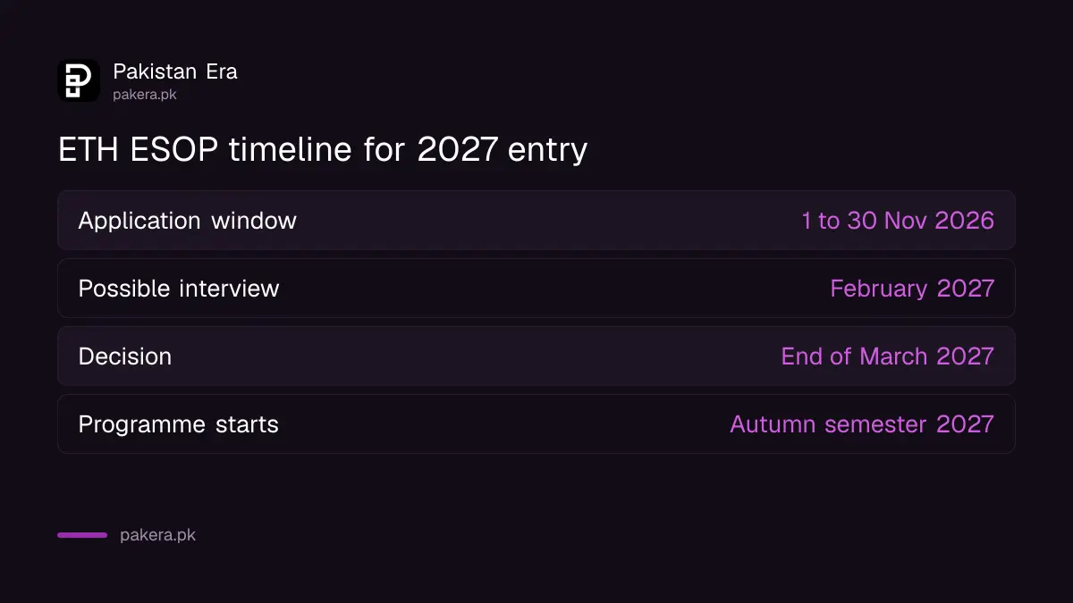 ETH ESOP timeline: apply November 2026, interview February 2027, decision March 2027