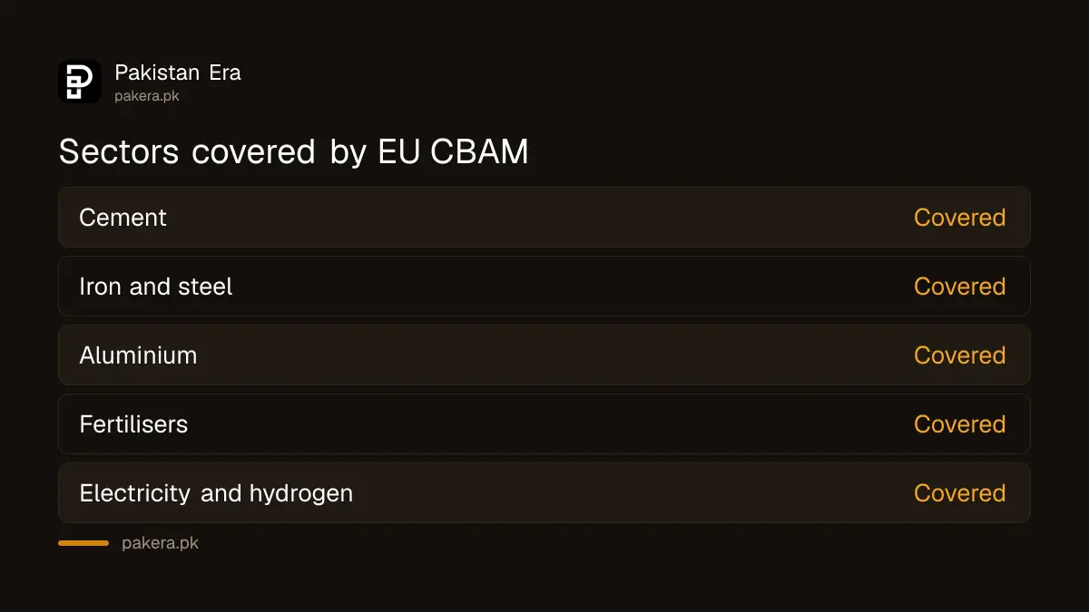 EU CBAM sectors: cement, iron and steel, aluminium, fertilisers, electricity and hydrogen