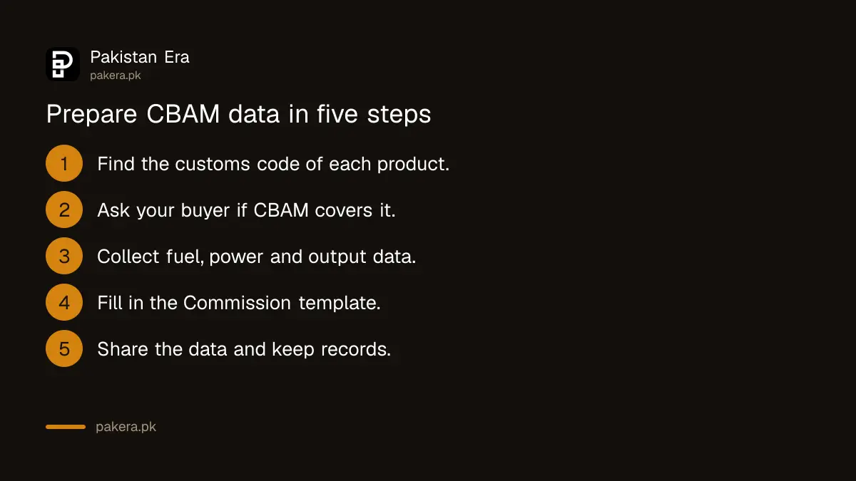Five steps for a Pakistani exporter to prepare emissions data for EU CBAM