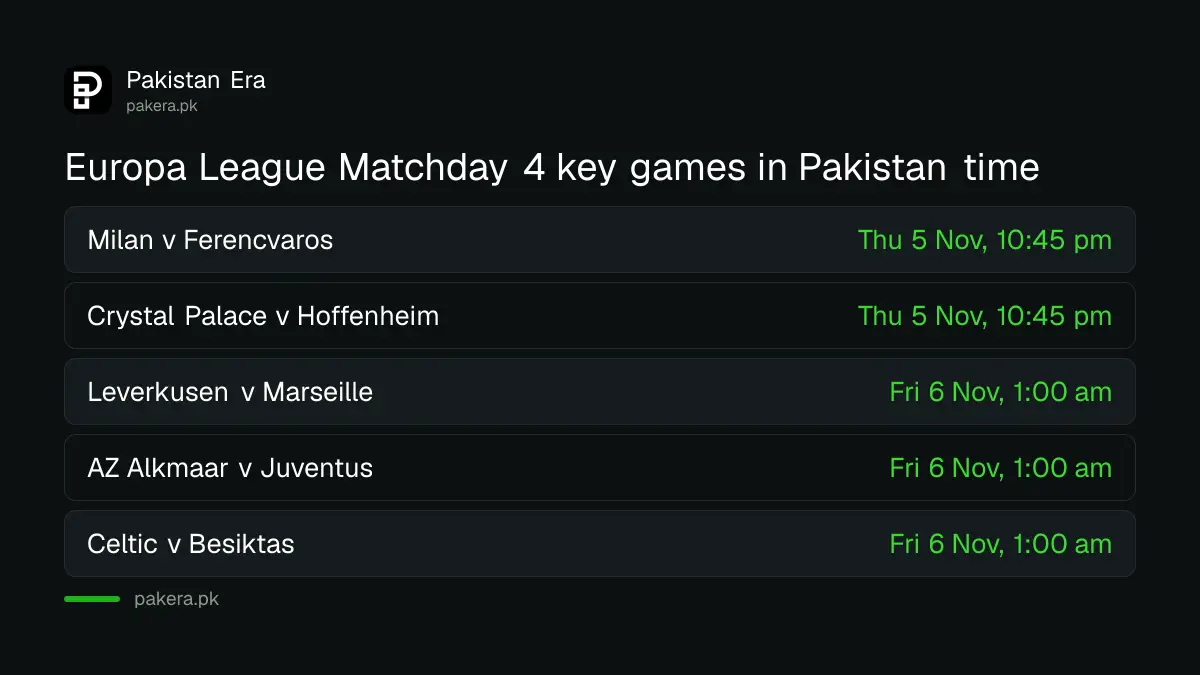 Europa League Matchday 4 key games in Pakistan time, 10:45 pm and 1 am PKT