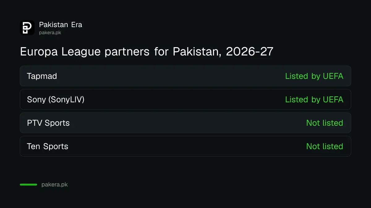 Europa League broadcast partners for Pakistan listed by UEFA, Sony and Tapmad
