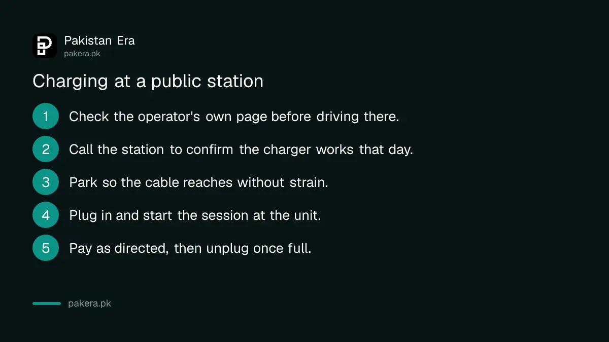 Steps for charging an electric car at a public PSO charging station in Pakistan