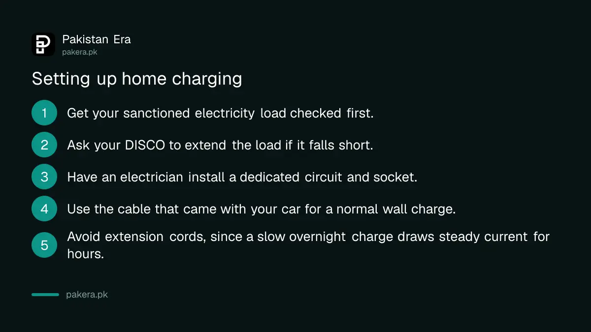 Steps for setting up a home electric vehicle charging point in Pakistan, starting with the electricity load