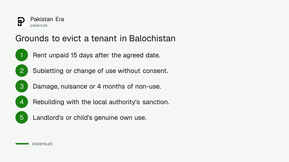 Seven grounds for eviction of a tenant under the Balochistan Urban Rent Restriction Ordinance 1959