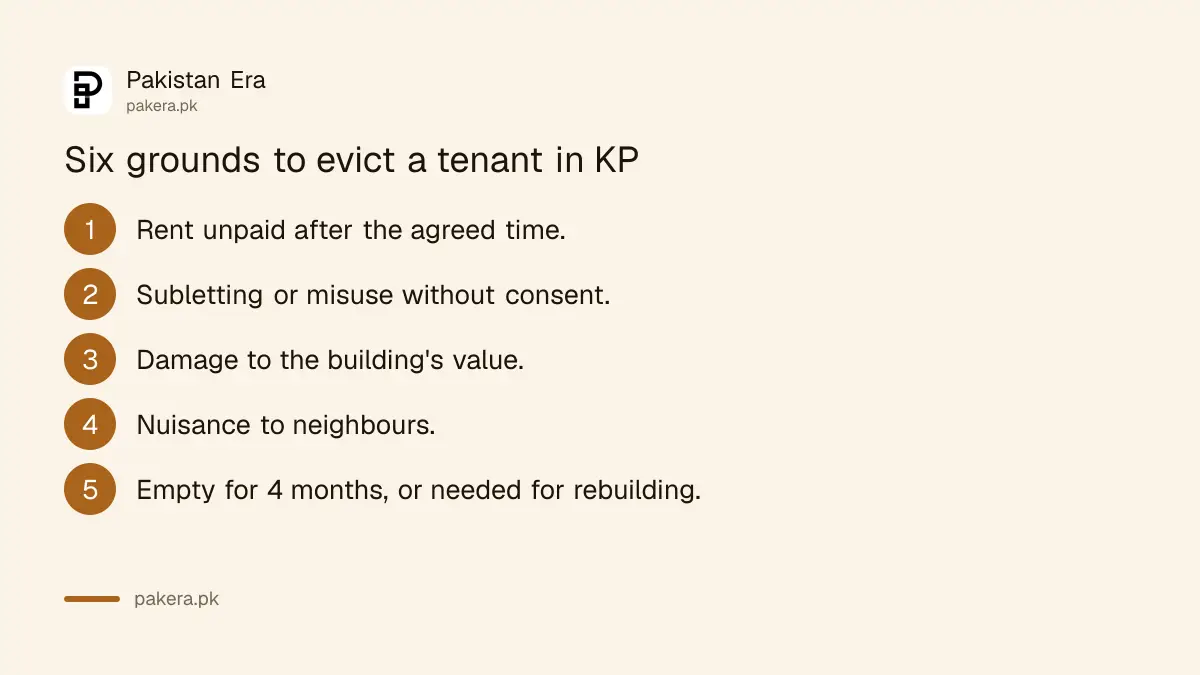 Grounds for eviction under the Khyber Pakhtunkhwa rent law