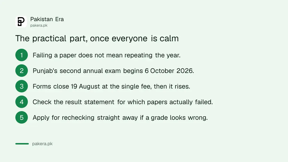 Practical next steps after failing a board exam in Punjab