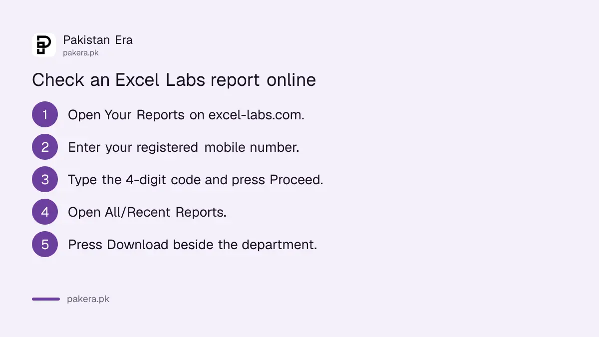 Steps to check an Excel Labs report online: open Your Reports, enter registered mobile number, type 4-digit code, open recent reports, download