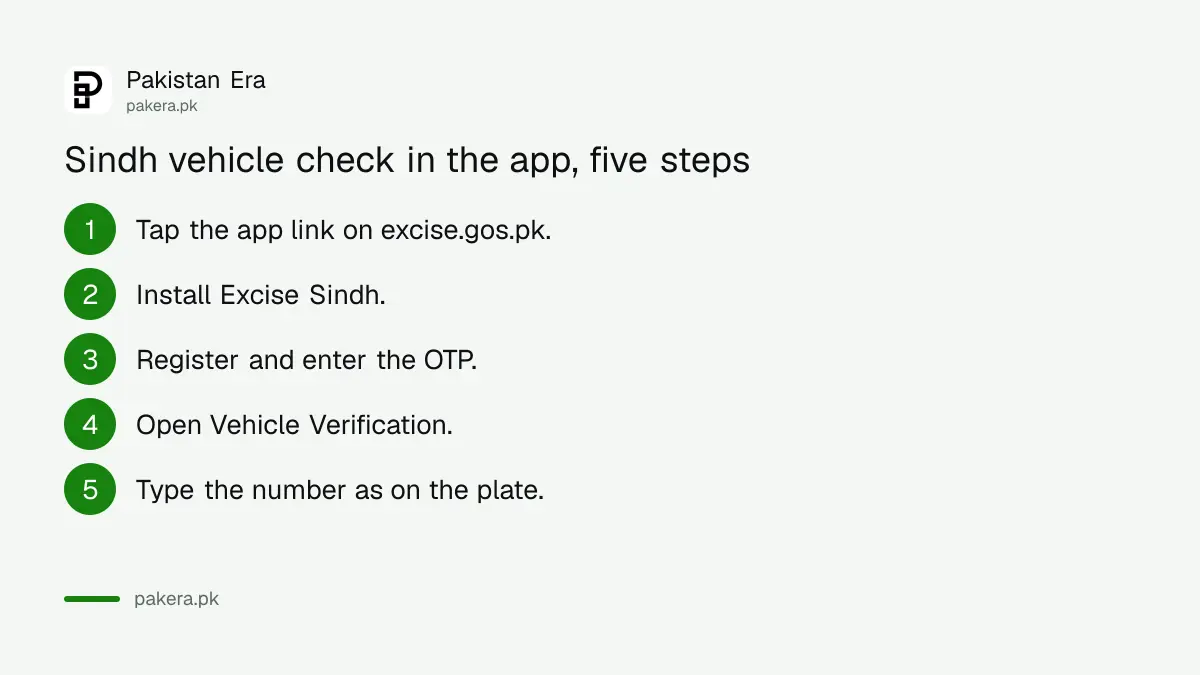 Steps to verify a Sindh vehicle in the Excise Sindh app