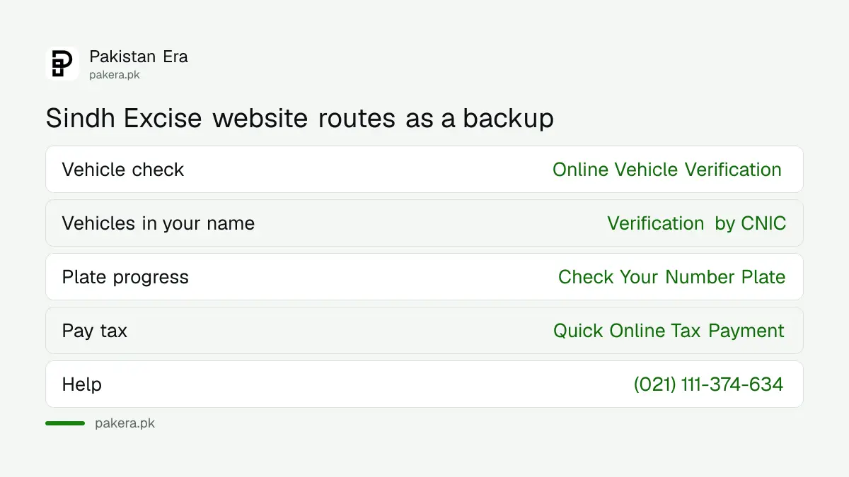 Sindh Excise website routes that do the same checks as the app