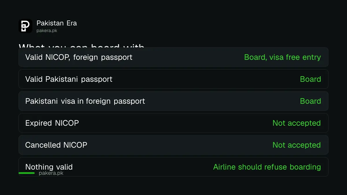 Documents accepted for boarding a flight to Pakistan