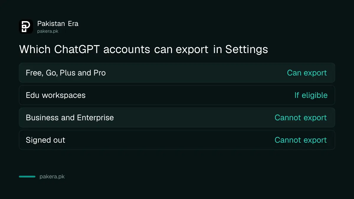 Which ChatGPT account types can export their data from Settings