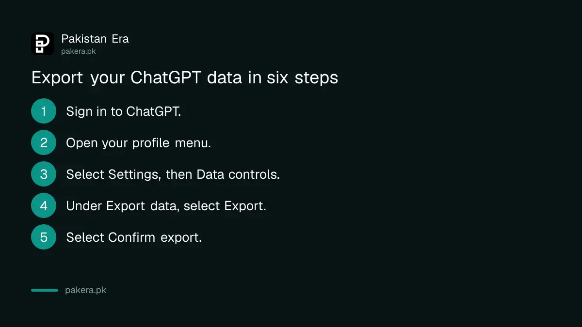Six steps to export your ChatGPT history and data in Pakistan