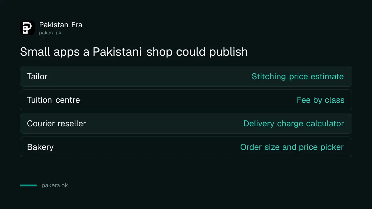 Example small business uses for a Gemini app published on Google Sites in Pakistan
