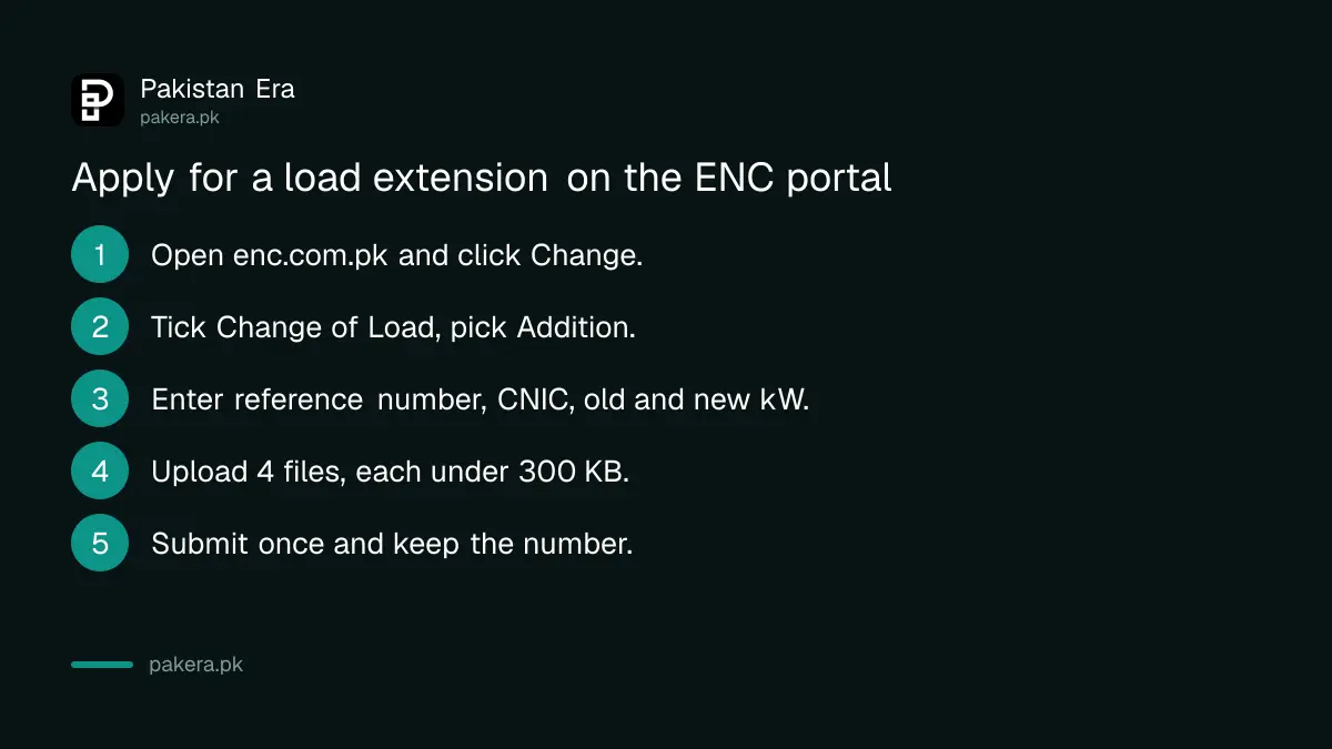 Five steps to apply for an electricity load extension on the ENC portal in Pakistan