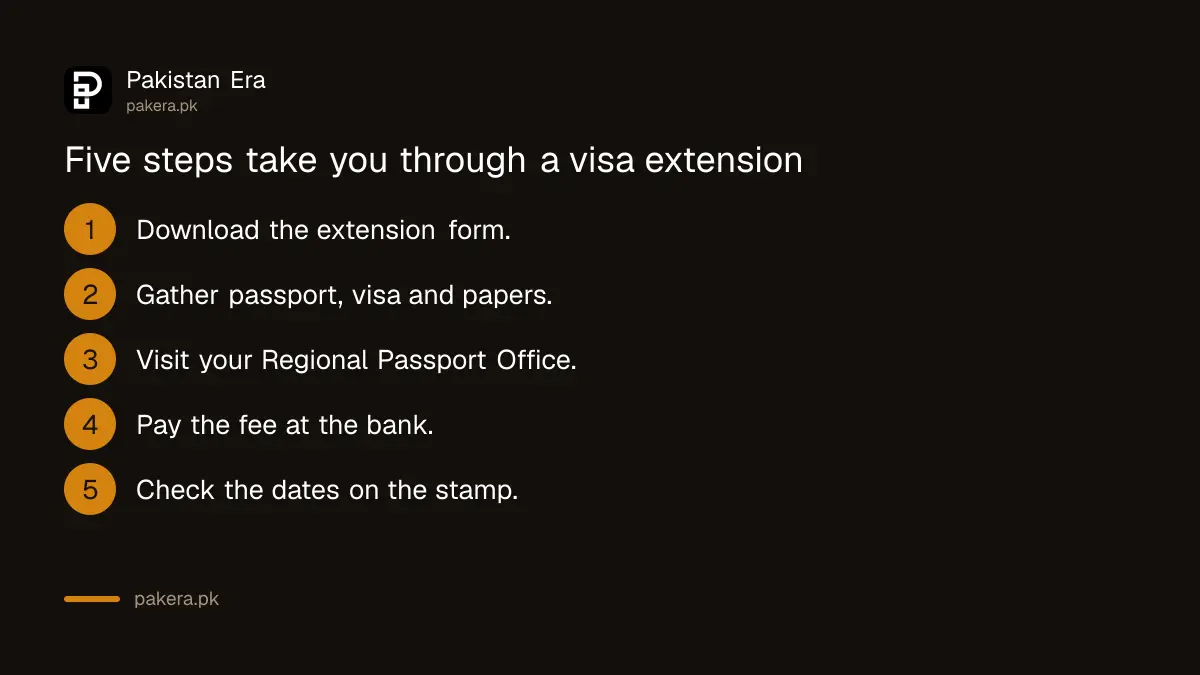Five steps to extend a Pakistan visa at a Regional Passport Office