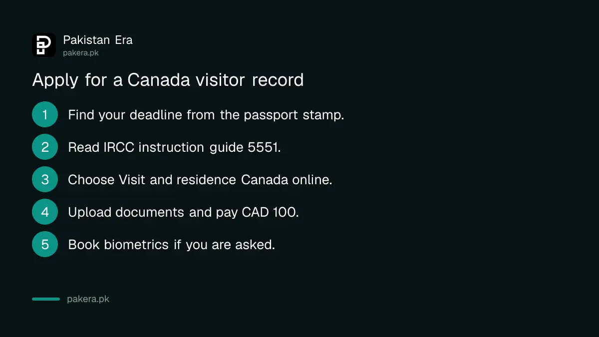 Steps to apply for a Canada visitor record to extend a visit